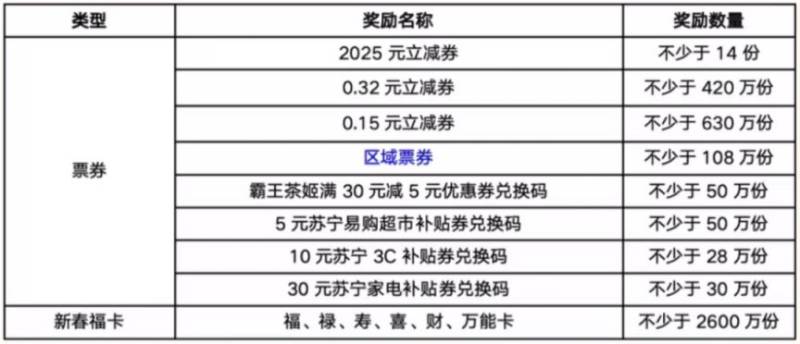 2025云闪付集福卡分红包活动攻略（时间+入口+规则）（2）