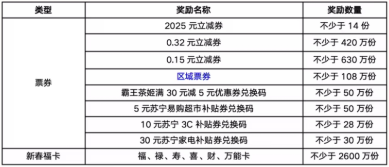 2025云闪付集福卡分红包活动(时间+玩法+奖励) 2025云闪付集福卡分红包活动(时间+玩法+奖励)