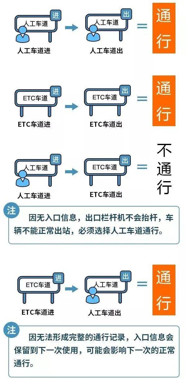 高速免费是入口还是出口时间为准?(附图示)(3) 高速免费是入口还是出口时间为准?(附图示)(3)