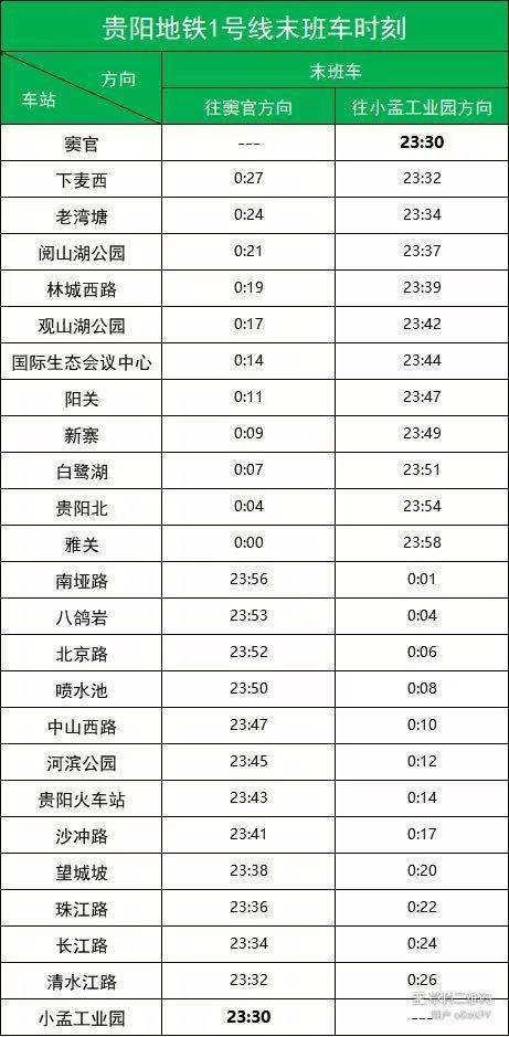 2025春节期间贵阳地铁末班车时刻表