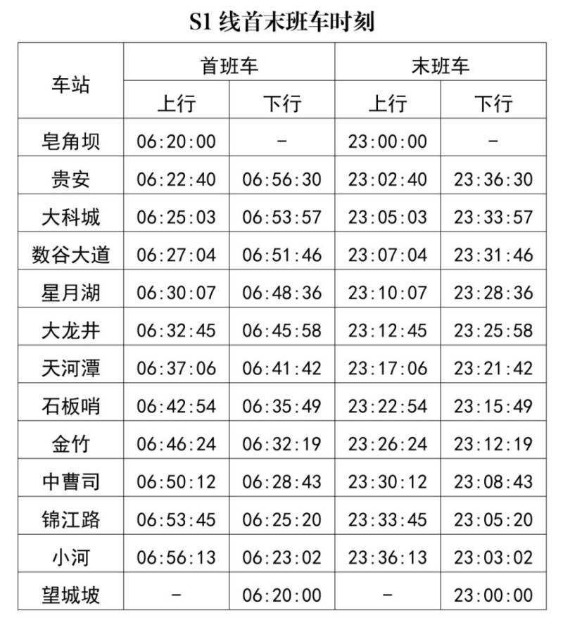 贵阳地铁运行时间表最新（1号线+2号线+3号线+S1线）（4）