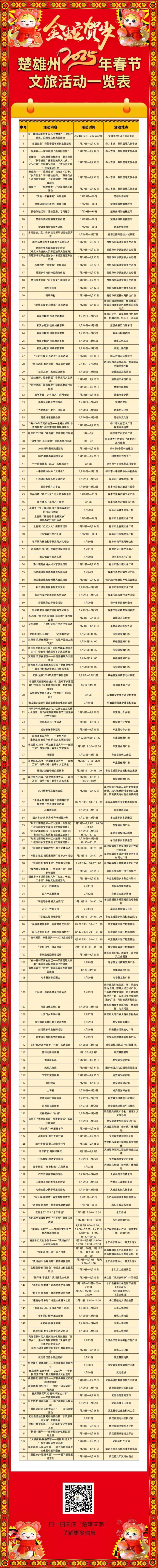 2025年云南楚雄州春节活动汇总（时间表+活动内容）