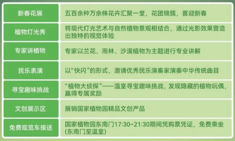 2025北京国家植物园新春奇妙夜活动攻略（时间+地点+门票）（2）