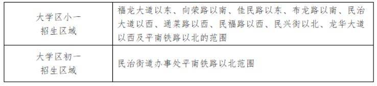 深圳大学区是什么意思（3）