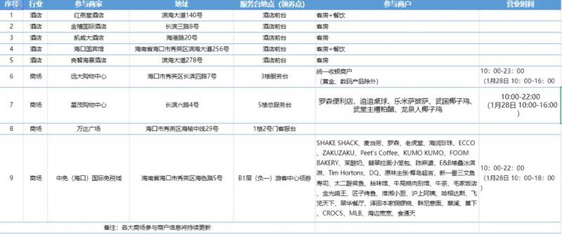 海口秀英区过海滞留旅客消费券（时间+规则+商户）