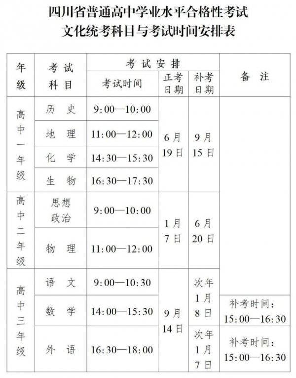 2025年6月绵阳高中学考报名时间