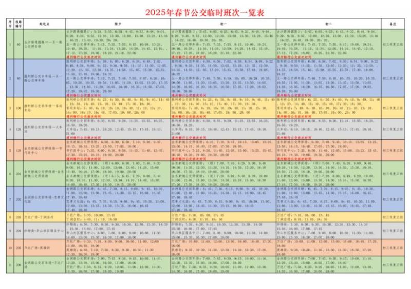 2025南通通州区公交线路春节期间免费乘坐时间 2025南通通州区公交线路春节期间免费乘坐时间