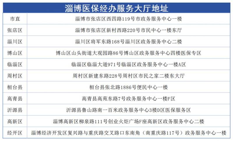 2025淄博春节各区县医保经办大厅开放时间（2）