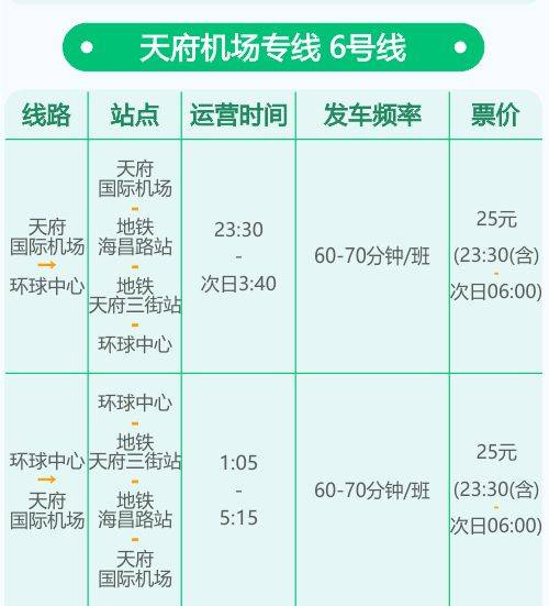 2025成都春运机场大巴时刻表（双流机场+天府机场）​（7）