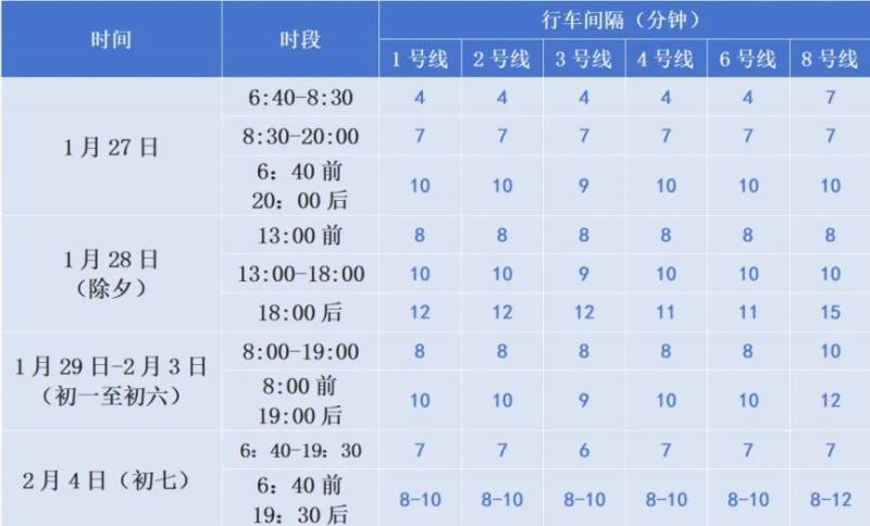 2025长春地铁春节期间运营时间是几点 2025长春地铁春节期间运营时间是几点