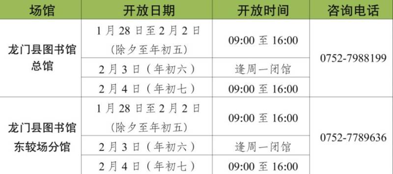 2025年春节期间惠州各图书馆开放时间汇总（5）
