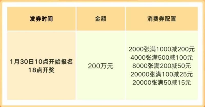 2025东莞春节1000万零售消费券有效期时间是多久？（2）