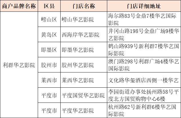 2025年青岛电影消费券活动攻略（时间+内容+门店）