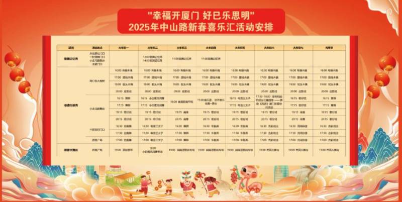 2025厦门中山路新春喜乐汇活动指南（时间+地点+免费）