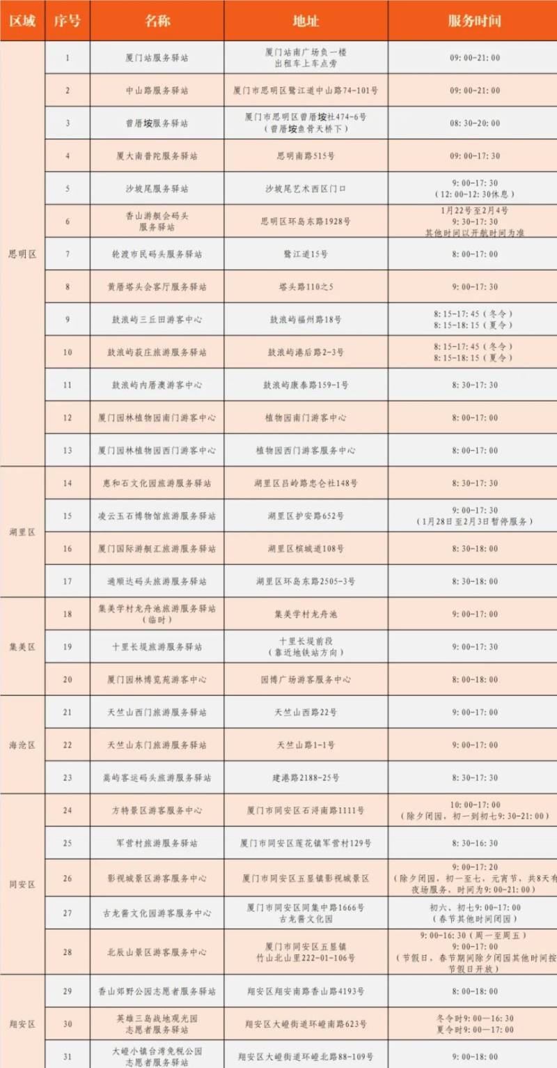 2025春节厦门旅游服务驿站分布点一览（服务时间+地址）