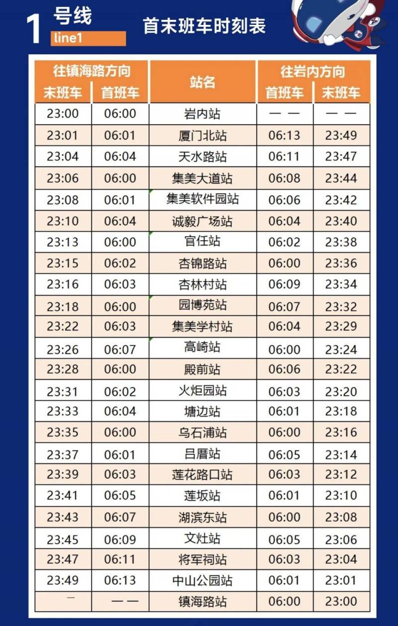 2025厦门春节地铁运营时间表（1号线+2号线+3号线）