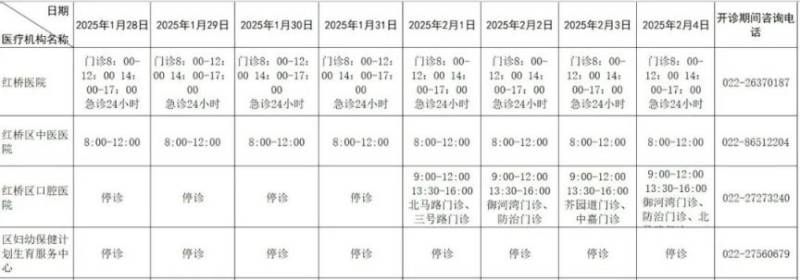 2025春节假期红桥区属医疗机构开诊时间