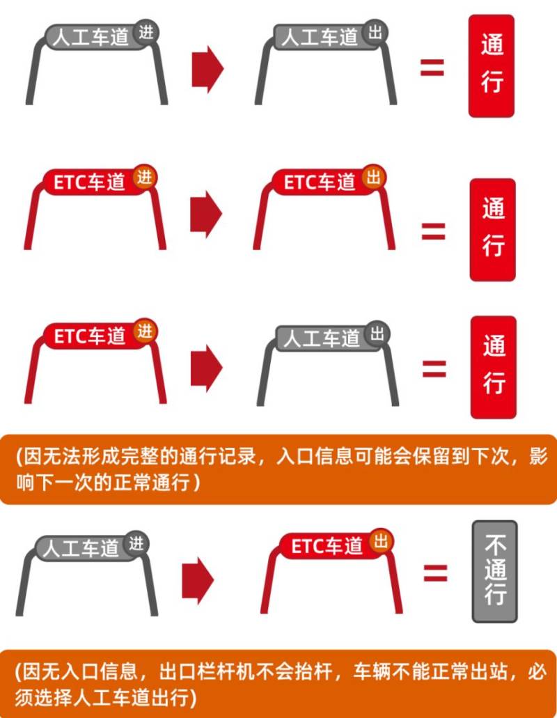 2025广东春节高速免费通行指引（2）