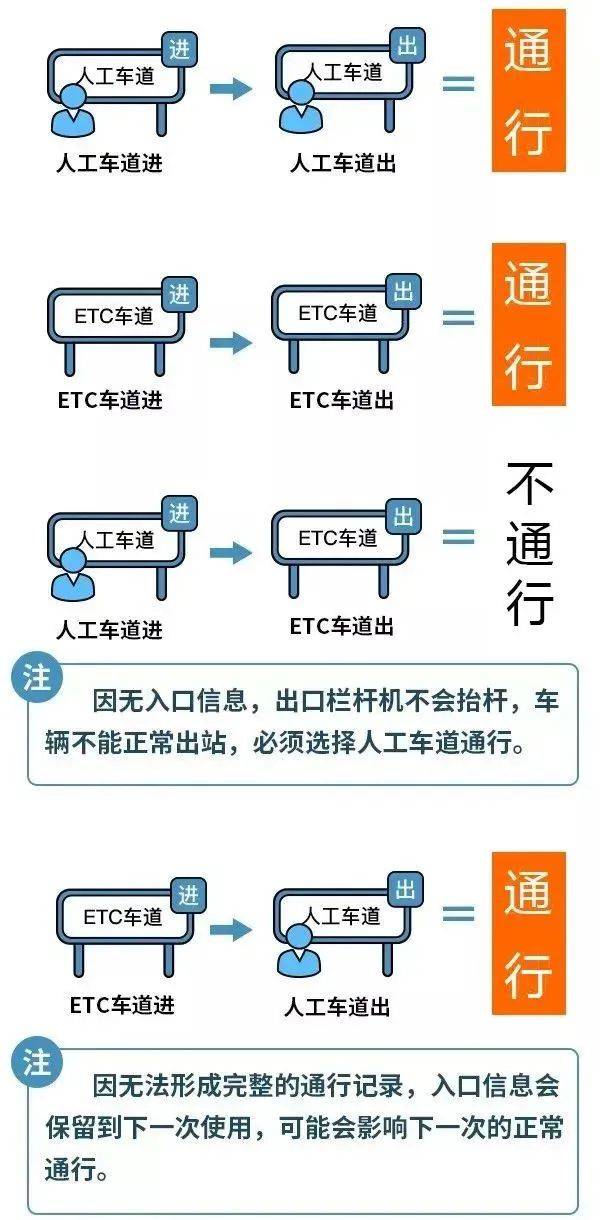 2025年湖北高速春节免费几天？（3）