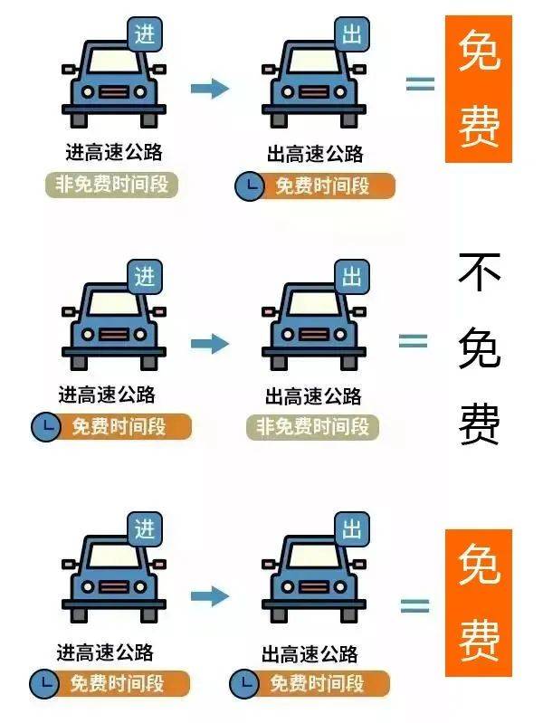 2025年湖北高速春节免费几天？