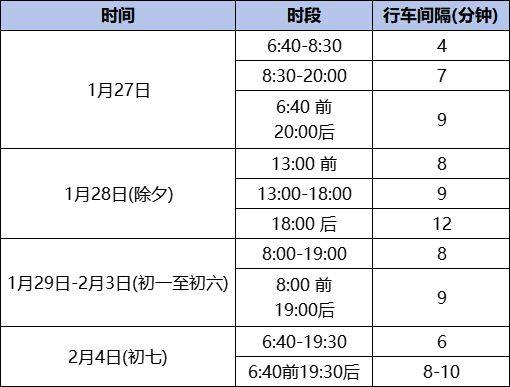 2025长春地铁3号线春节运营时间是几点？
