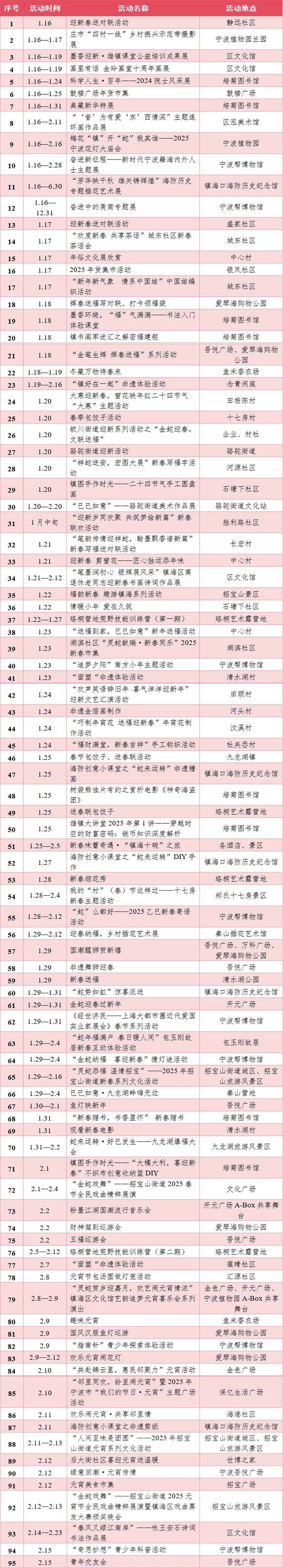 2025年宁波镇海区新春活动汇总（时间+地点）