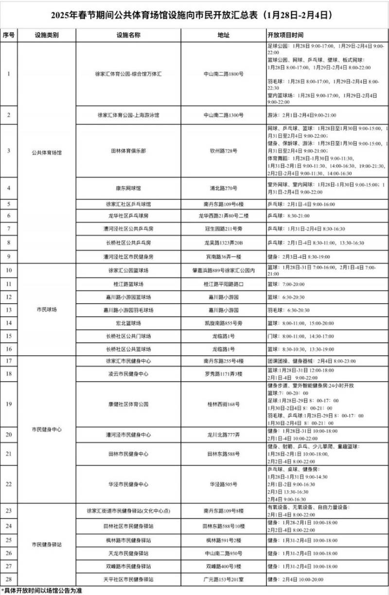 2025春节期间上海各区体育场馆开放时间一览 2025春节期间上海各区体育场馆开放时间一览