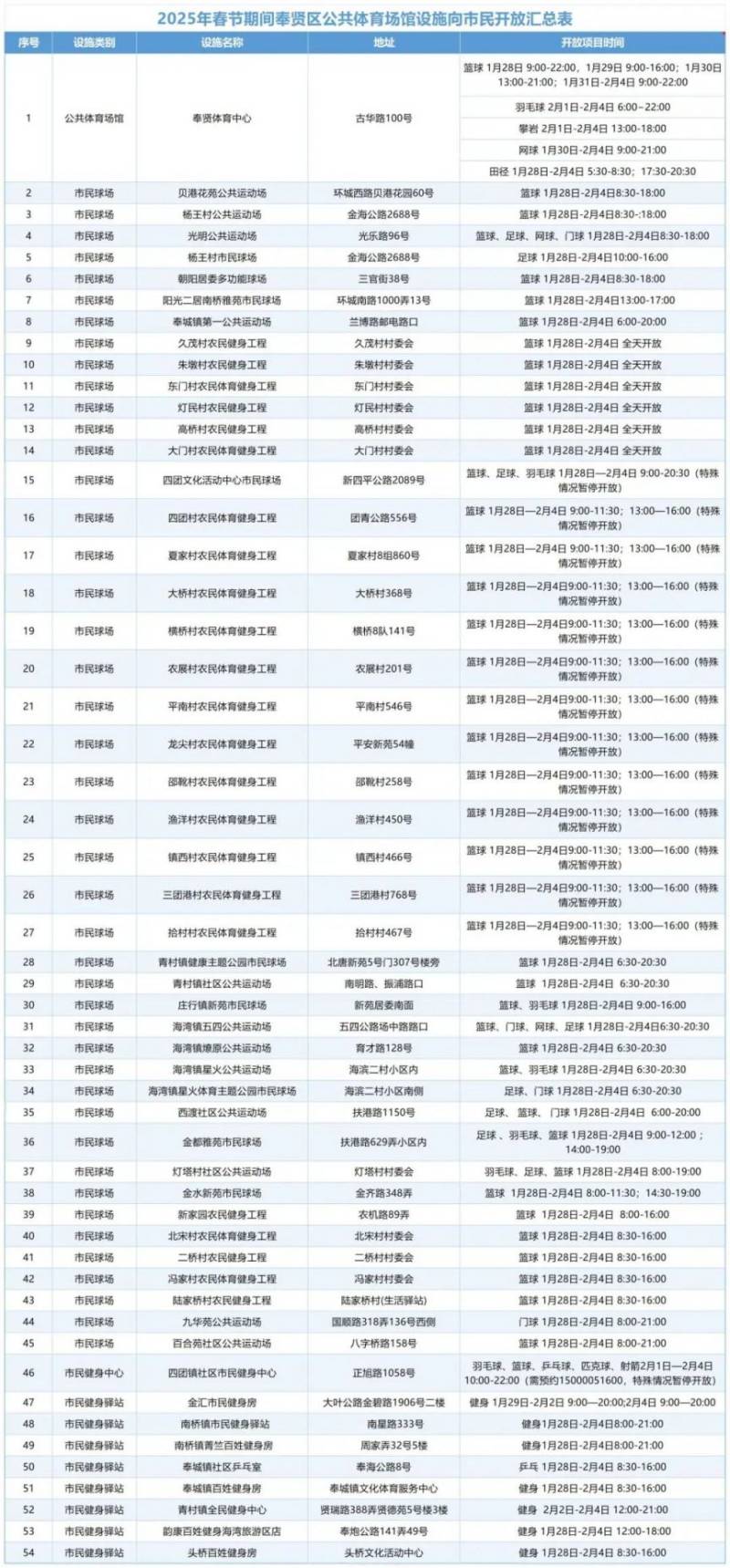 2025春节期间上海各区体育场馆开放时间一览(3) 2025春节期间上海各区体育场馆开放时间一览(3)