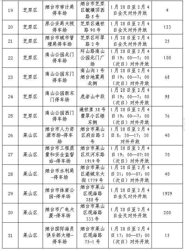 2025烟台春节莱山区免费停车场一览（地址+开放时间+车位数量）（3）