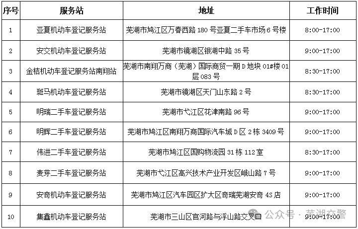 2025芜湖春节车驾管业务办理时间（2）