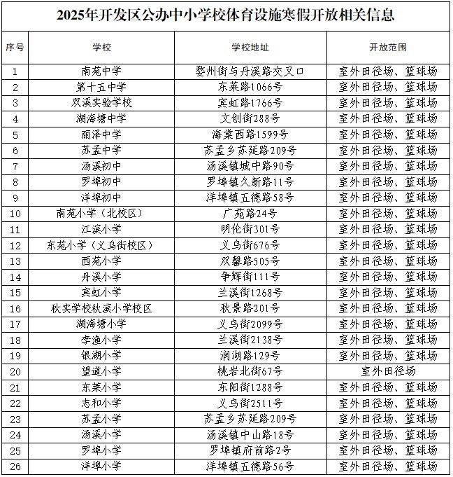 2025春节金华开发区免费开放学校时间