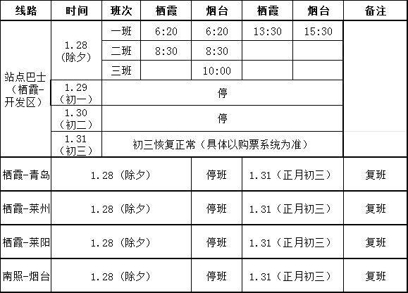 2025春节烟台栖霞市公交运营时间（3）