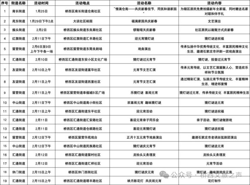石家庄桥西区2025春节期间文体活动（时间+地点）