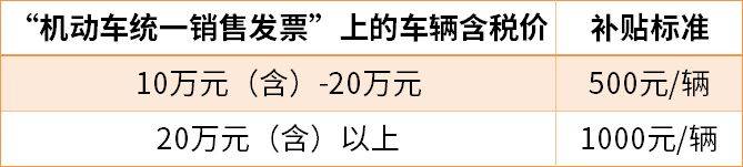 2025无锡滨湖购车消费直减补贴时间+补贴标准+使用