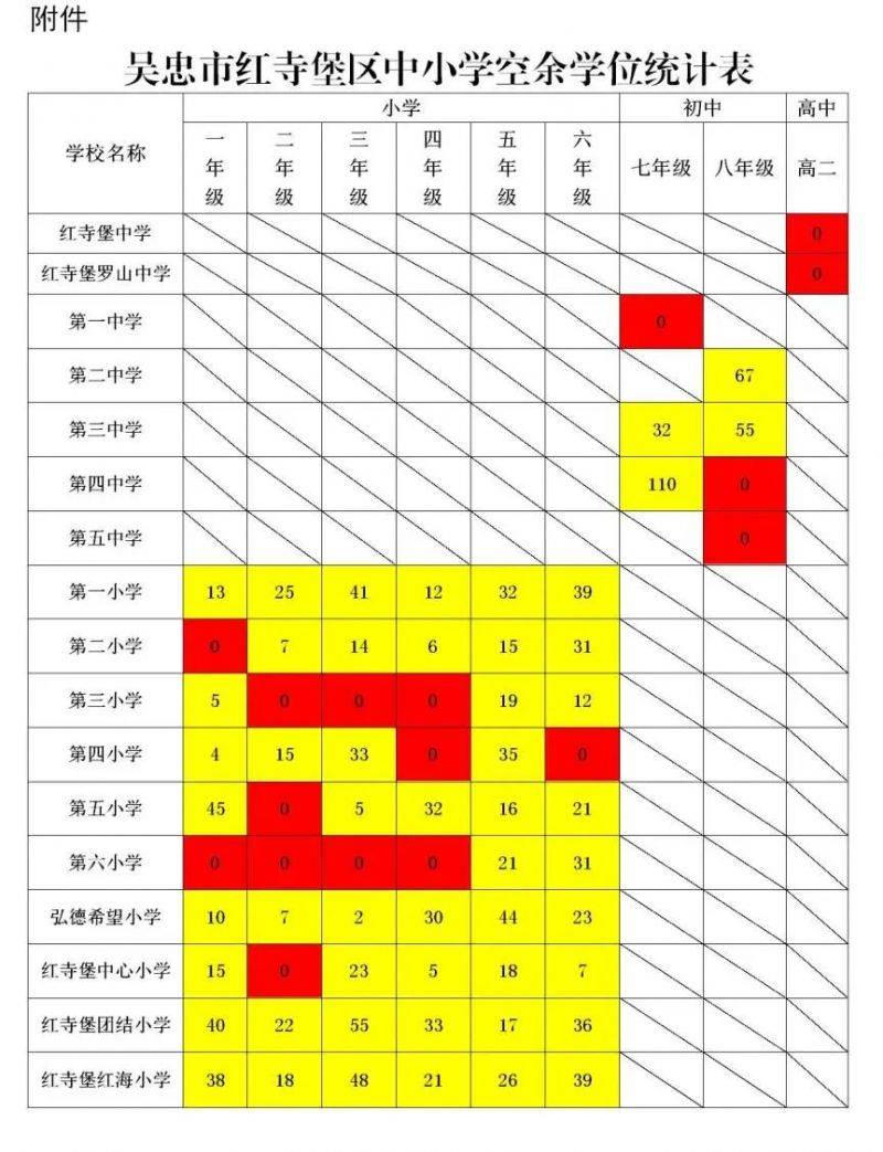 吴​忠市红寺堡区关于2025年中小学生春季转学公告（2）
