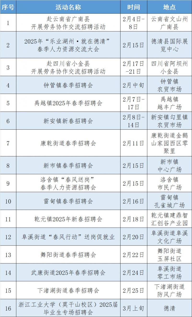 2025春节后德清16场招聘会预告（时间+地点）