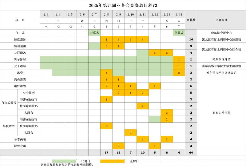 哈尔滨亚冬会开幕式是哪天？