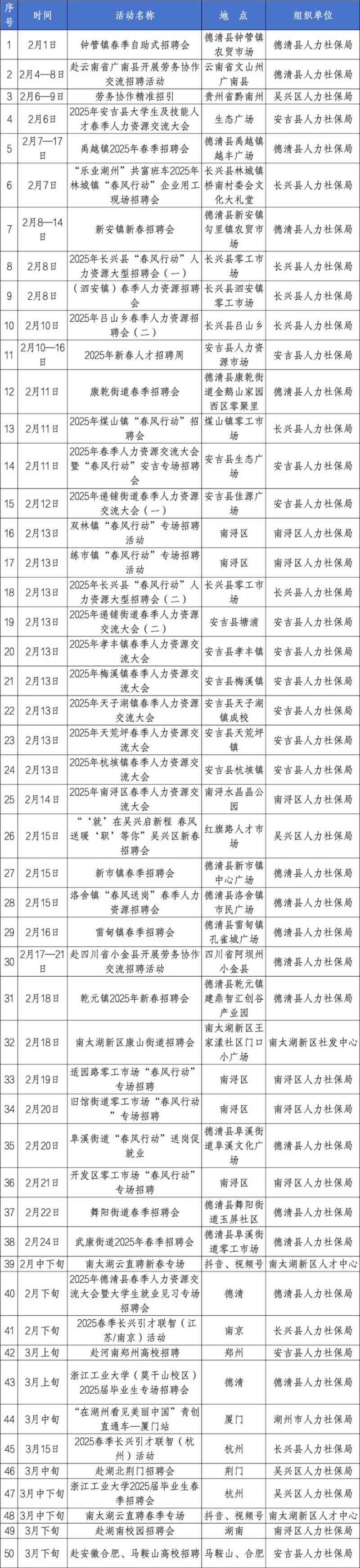2025年第一季度湖州人力资源招聘活动安排