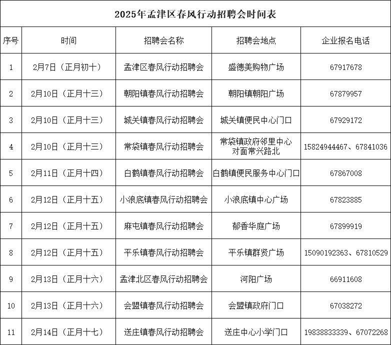 2025孟津区春风行动招聘会时间表