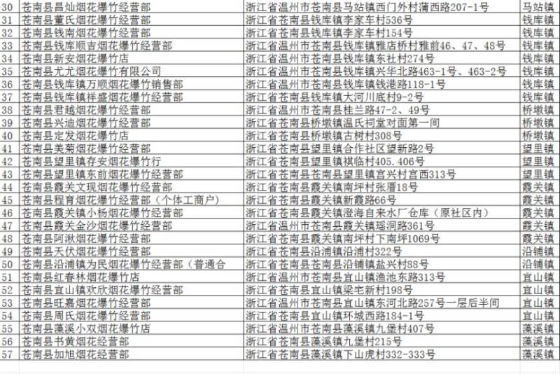 2025温州苍南元宵节能放鞭炮吗（时间+地点）（3）