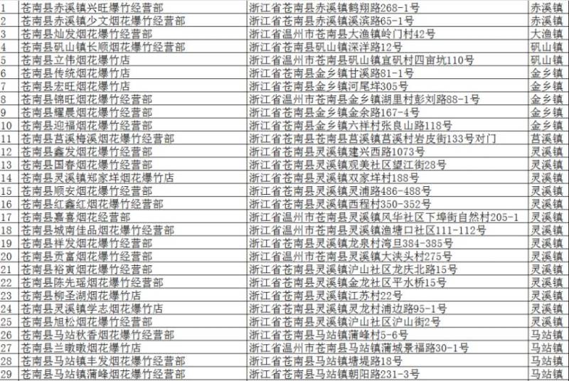 2025温州苍南元宵节能放鞭炮吗（时间+地点）（2）