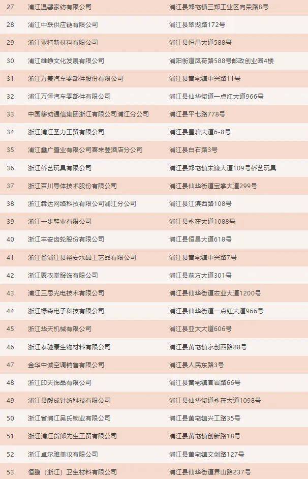 2025浦江县春季大型系列招聘会时间地点（2）