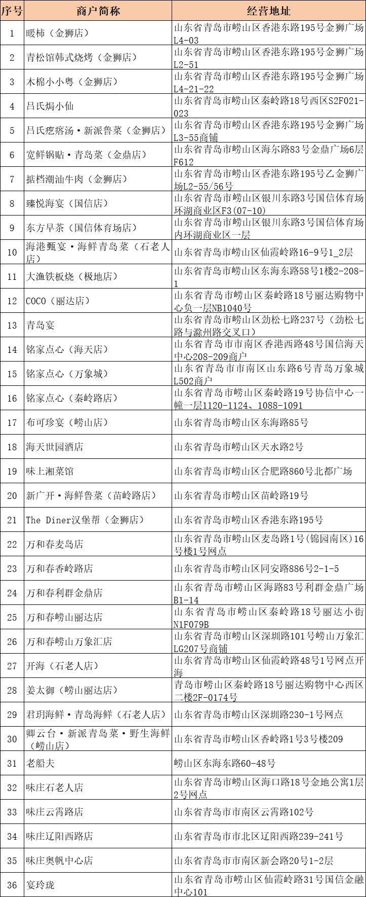 2025青岛餐饮消费券发放最新消息（持续更新）（2）
