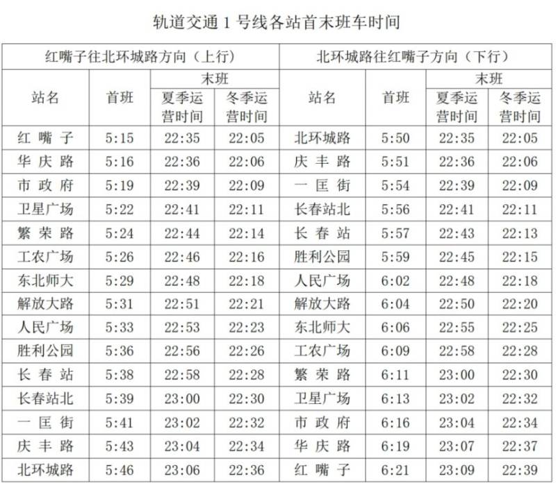 长春地铁首末班车时刻表查询及末班换乘时间 长春地铁首末班车时刻表查询及末班换乘时间