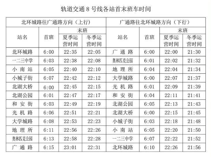 长春地铁首末班车时刻表查询及末班换乘时间(7) 长春地铁首末班车时刻表查询及末班换乘时间(7)