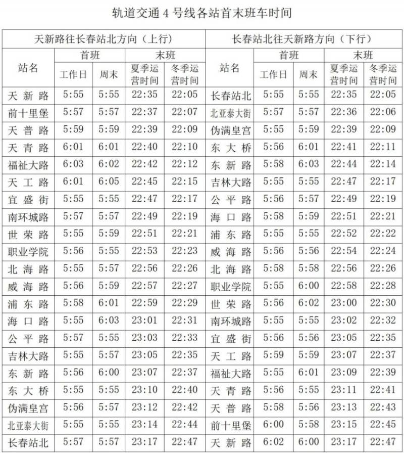 长春地铁首末班车时刻表查询及末班换乘时间(5) 长春地铁首末班车时刻表查询及末班换乘时间(5)