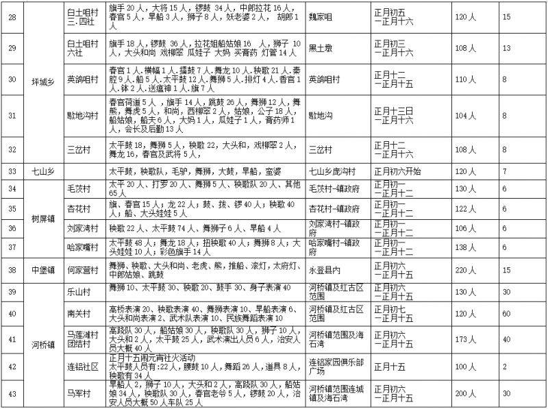 2025永登县新春元宵节社火演出安排（3）