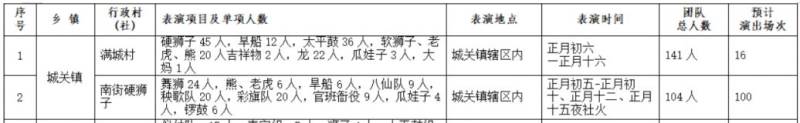 2025年正月十五兰州社火演出时间地点（3）