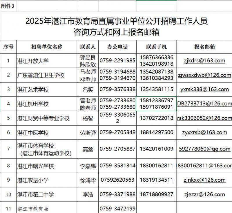 2025年湛江市教育局直属事业单位公开招聘报名（时间＋方式＋材料）