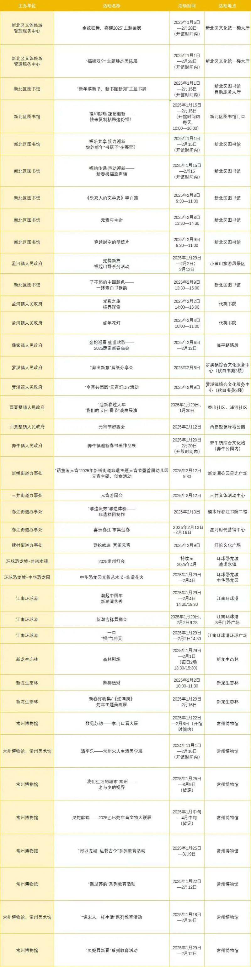 2025常州新北区元宵节薛家庙会活动指南（最新）